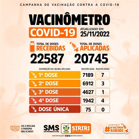 Vacinômetro COVID 19 25 11 2022 Prefeitura Municipal de Siriri