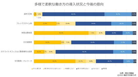 コロナで変わった働き方の常識 昔と今を徹底比較 働き方改革ラボ リコー