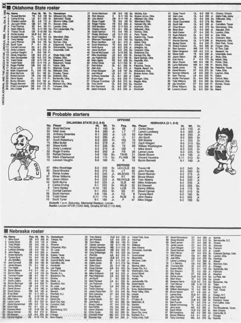 1992 Oklahoma State football roster - Newspapers.com