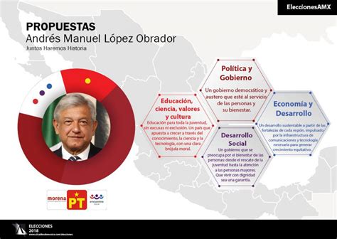 Propuestas De Amlo 2018 Alcaldes De México