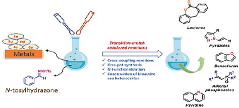 N 甲苯磺酰腙过渡金属催化反应的最新进展synthesis X Mol