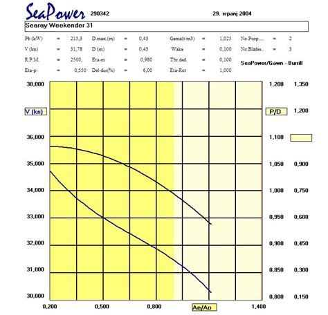 Propeller Pitch Chart Ponasa