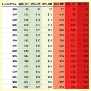 Reasonable Offers Other Reasonable Offer Chart Poshmark