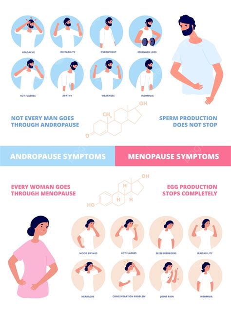 Menopause And Andropause Testosterone Estrogen Poster Template Download