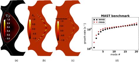 Spherical Tokamak Peeling Ballooning Mode Benchmark Using A MAST