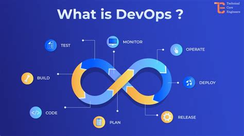 What Is Devops And 7 Types Of Devops Tool Tecoreng Medium