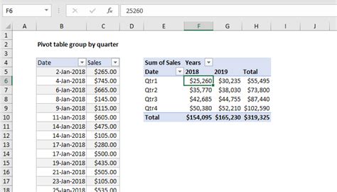 Pivot Table Examples Exceljet