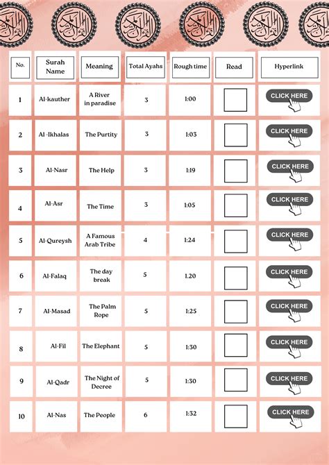 Quran 114 Surah in Time Order for Efficient Reading