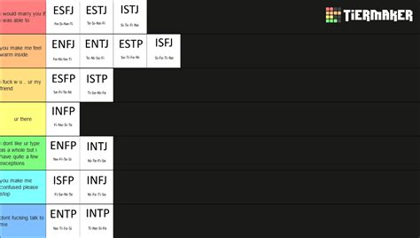 Mbti Tier List Community Rankings Tiermaker