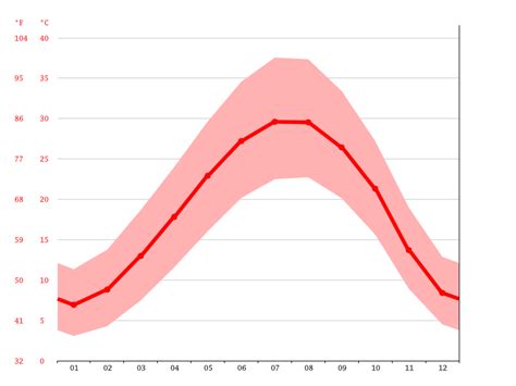 Al Qatar Climate Average Temperature Weather By Month Al Qatar