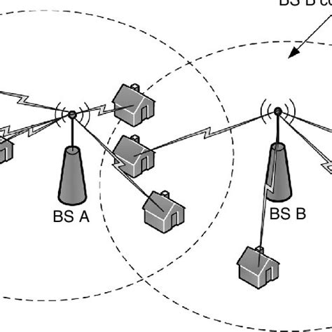 interference scenario  scientific diagram
