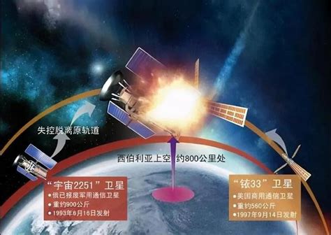 中美衛星前後相距8天爆炸，是偶然，還是太空戰的前兆？ 每日頭條