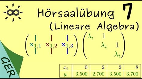 Lineare Algebra 2 Hörsaalübung 7 Jordan Normalform