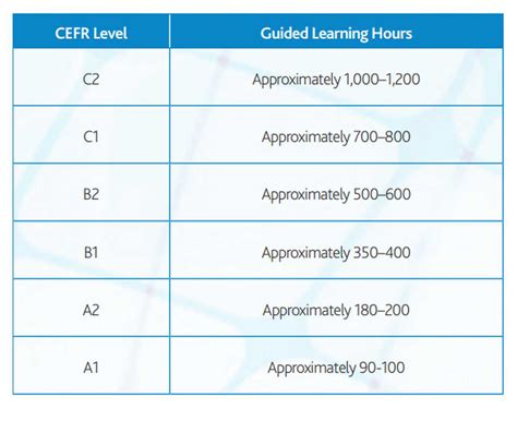 All About The Cefr The London School Of English