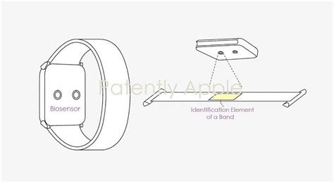 蓝牙技术苹果apple Watch新专利，可监测用户更多健康指标 知乎