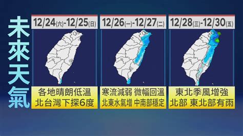 寒流發威！今清晨最低43度 平安夜越晚越冷 鏡新聞 Line Today