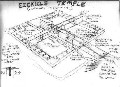 Ezekiel's Temple