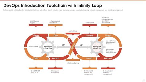 Devops Introduction Toolchain With Infinity Loop Presentation