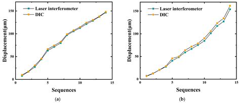 Photonics Free Full Text Thermal Deformation Measurement Of Aerospace Honeycomb Panel Based