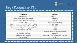 Pemantauan Gula Darah Mandiri Ppt