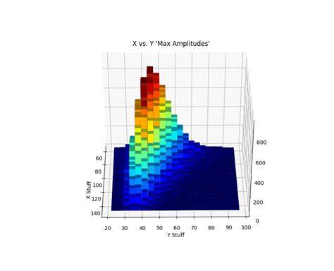 Matplotlib 3d Bar Chart