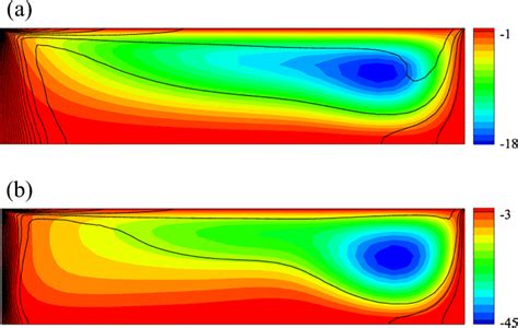 Basic State Stream Function Color And Temperature Field Isolines In