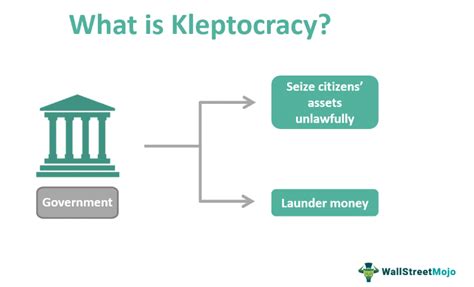 Kleptocracy - Meaning, Explained, Examples, Vs Plutocracy