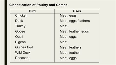 Prepare Poultry And Game Dishes Life Skills Quizizz