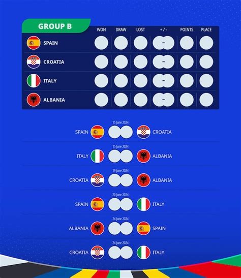 Quadro de pontuação do grupo b do torneio europeu de futebol de 2024