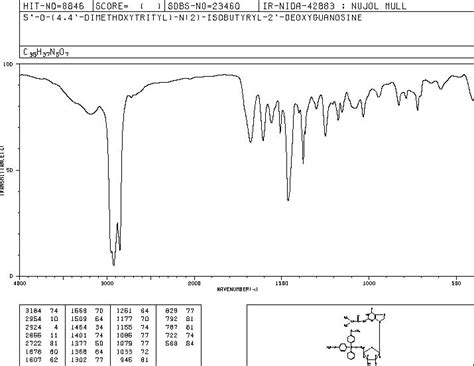 5 O Dimethoxytrityl N Isobutyryl Deoxyguanosine 68892 41 1 IR2 Spectrum