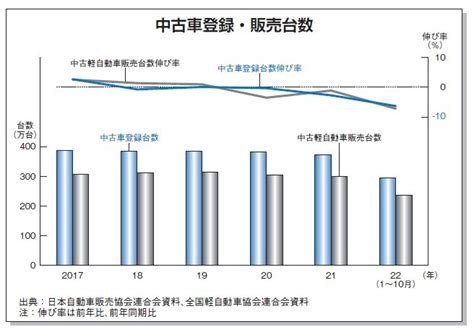 中古自動車 Tdb Report Online 株式会社帝国データバンク