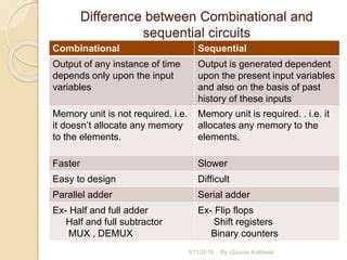 Combinational Circuits Sequential Circuits Ppt