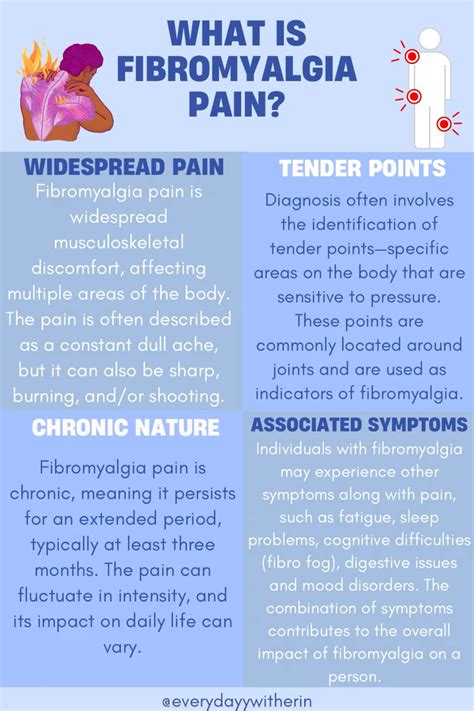 Fibromyalgia Pain Artofit