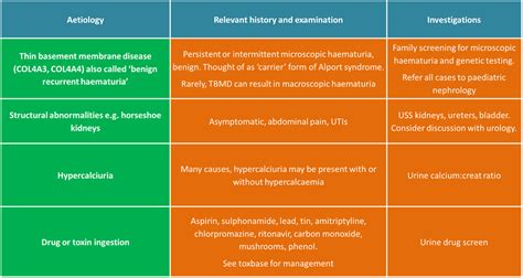 Haematuria in Children - PAEDIATRIC INNOVATION, EDUCATION & RESEARCH ...