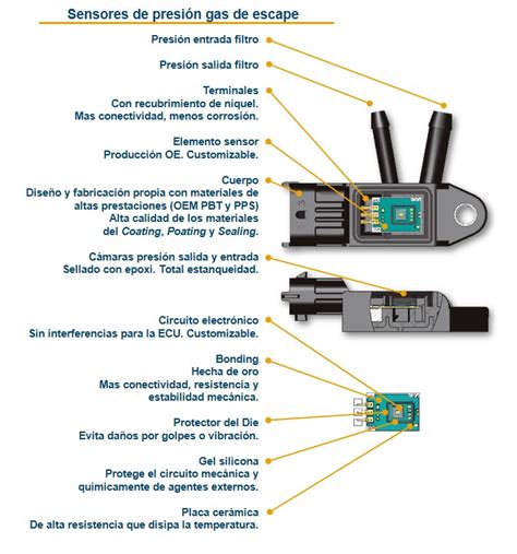 Los Sensores De Presi N Diferencial Y Map De Fae Al Detalle