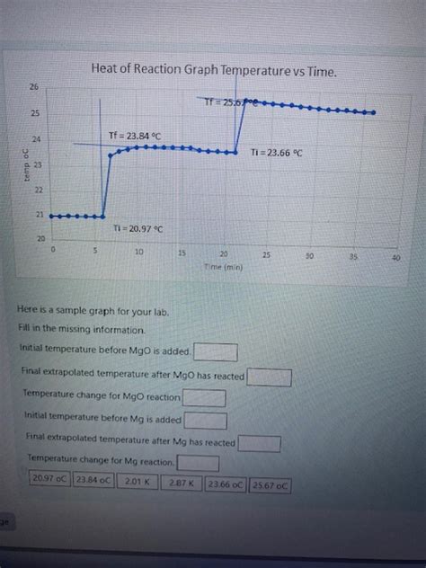 Solved Heat of Reaction Graph Temperature vs Time.Here is a | Chegg.com