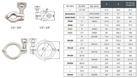 Abrazadera Clamp Iso Comprar Online Al Mejor Precio Disumtec