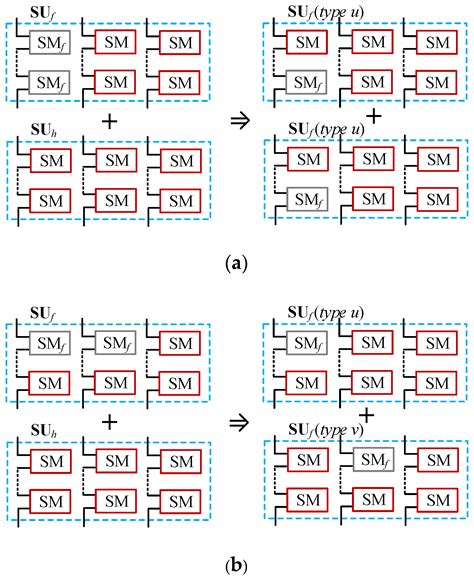 Unified Strategy for Fault-Tolerant Operation of MMC with Multiple SMs