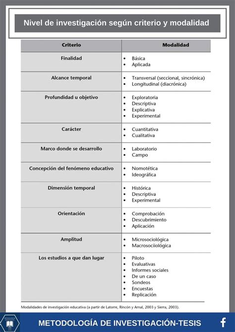 Pin De Unah Tahay En Tesis Fundamentos De Investigacion Educacion