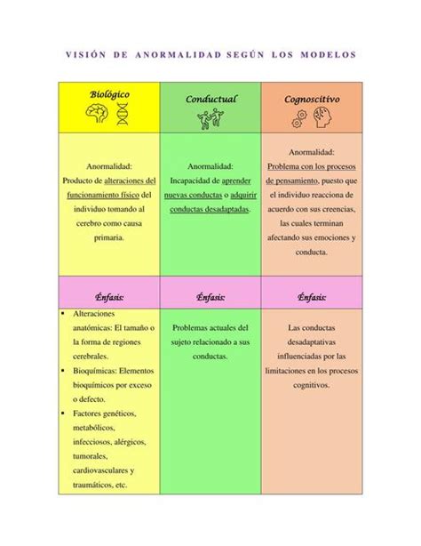 Cuadro Comparativo De Los Modelos En Psicopatologia Mente Sicologia