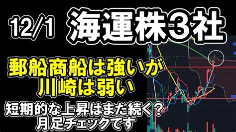 海運株 3社 】121 テクニカル分析 郵船と商船は強いが川崎は弱い 月足のトレンドは要チェックです 【 日本郵船 商船三井 川崎汽船