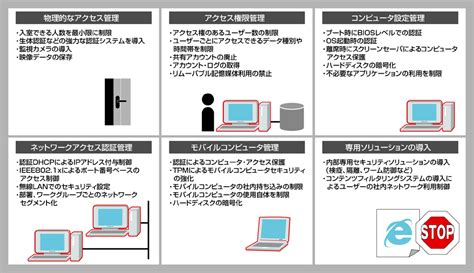 Part2 内部からの「不正アクセス」を防ぐ 26 Itmedia エンタープライズ