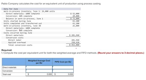 Solved Pablo Company Calculates The Cost For An Equivalent Chegg