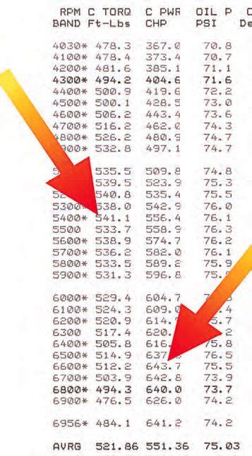 Holley Jet Size Chart