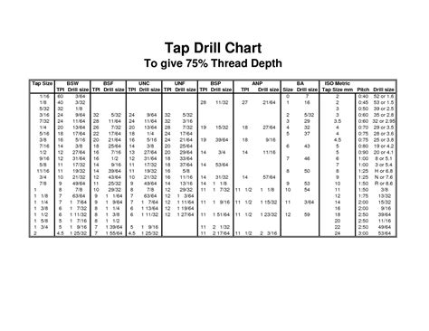 Wallet Sized Drill Tap Chart Card — Omnia Mfg