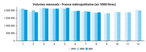 La Collecte De Lait Reste Peu Dynamique En France Et En Europe La