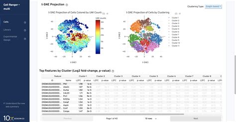 Cell Ranger Multi Web Summary Official X Genomics Support