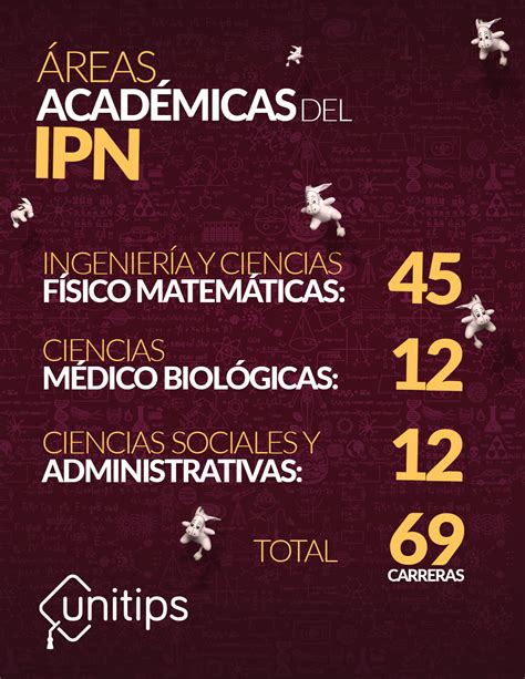 ¿qué Carreras Ofrece El Ipn Y En Qué Planteles