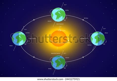 Best Earth Rotation Around Sun Royalty-Free Images, Stock Photos ...