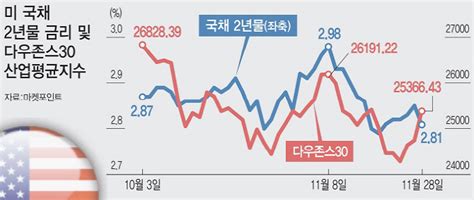 인상 속도조절파월은 왜 갑자기 비둘기가 됐나 네이트 뉴스